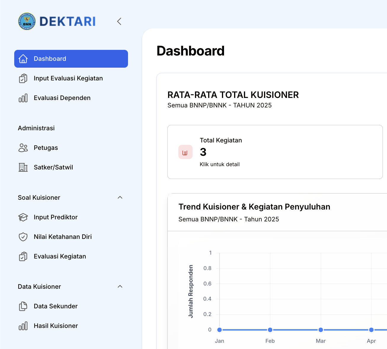 Dashboard Preview